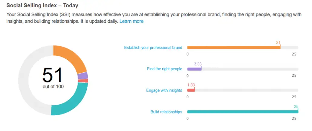 Social Selling Index SSI 